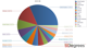sony_global_top_countries_by_internet_access_08_2014